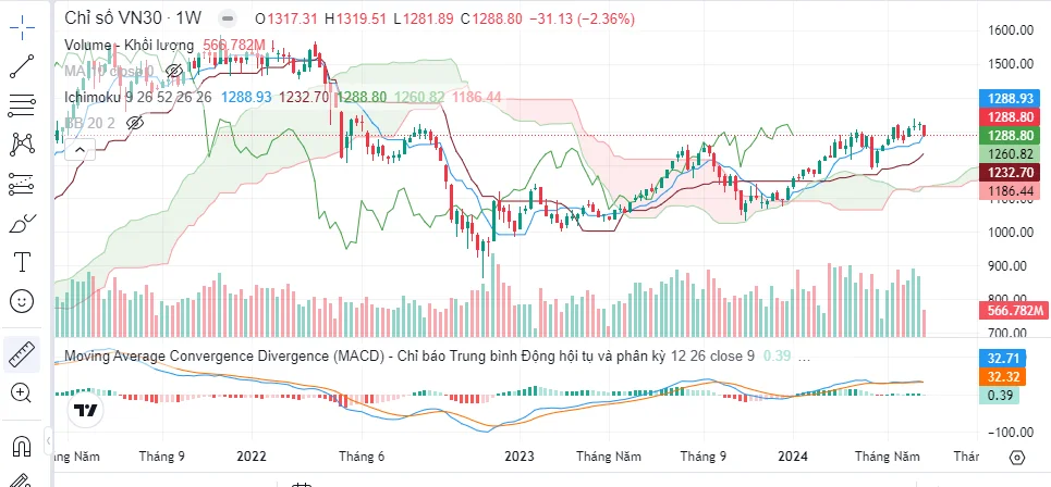 ichimoku