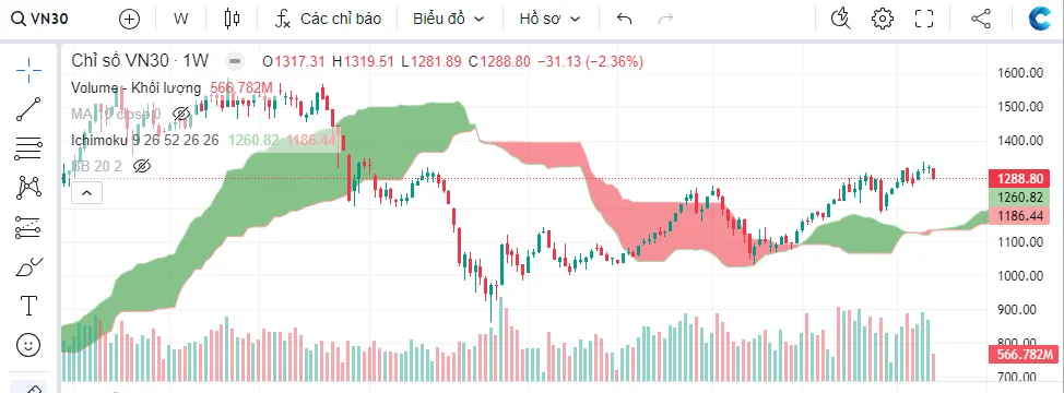 he-thong-may-ichimoku